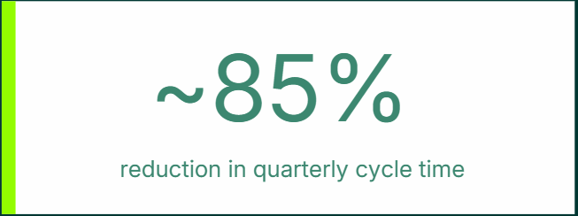 callout box highlighting ~85% reduction in quarterly cycle time